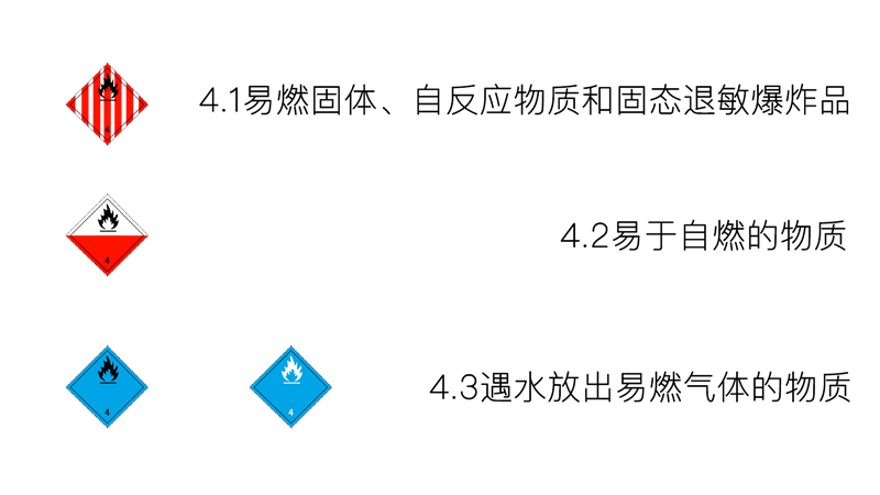四類-易燃固體、易于自燃的物質(zhì)、遇水放出易燃?xì)怏w的物質(zhì)